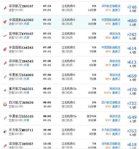去重庆坐飞机到哪个站最好(重庆旅游攻略高铁站选哪个站)